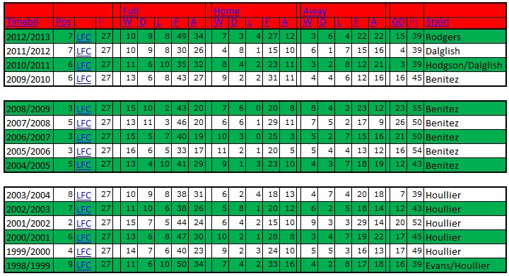 Tölfræði - 1998-2013