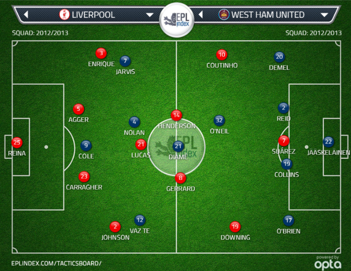 Liverpool - West Ham line up - upphitun