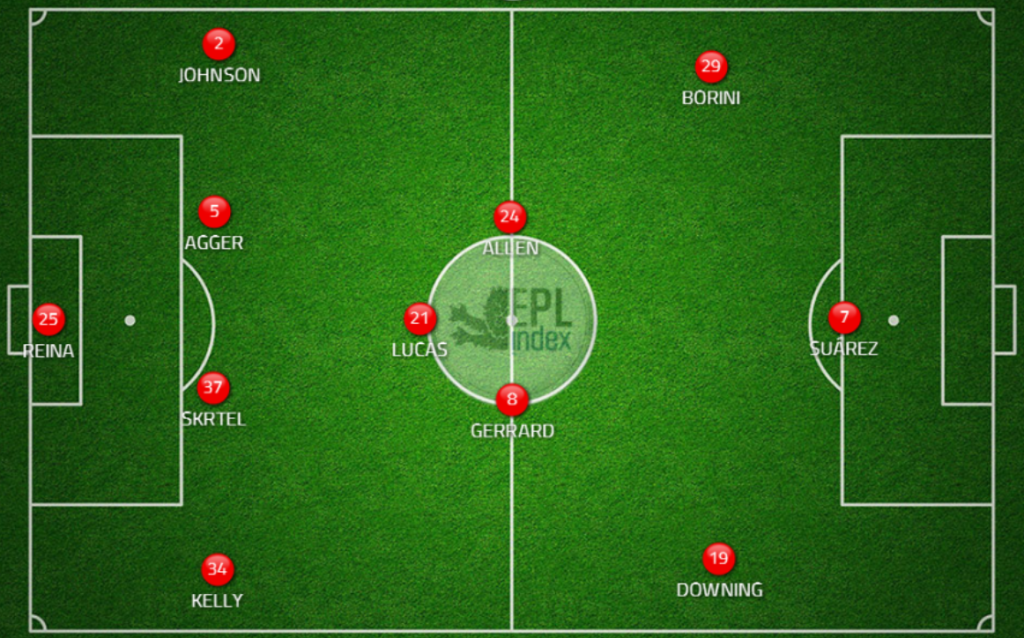 Liverpool gegn WBA