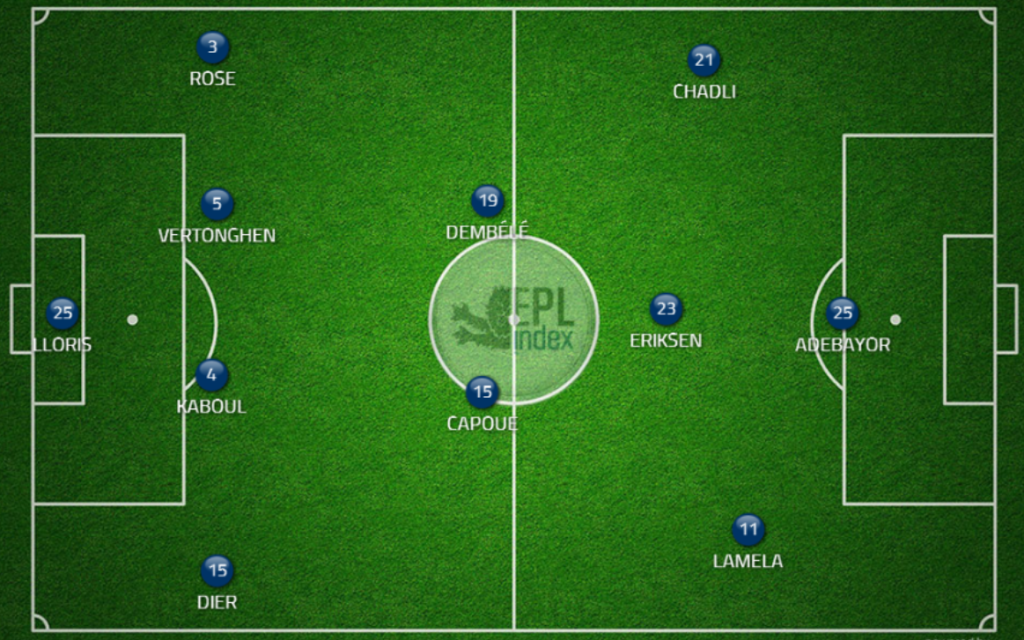 29.08.14 - Lið Tottenham