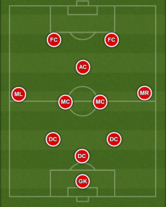 Týpísk uppsetning á 3-5-2 kerfi